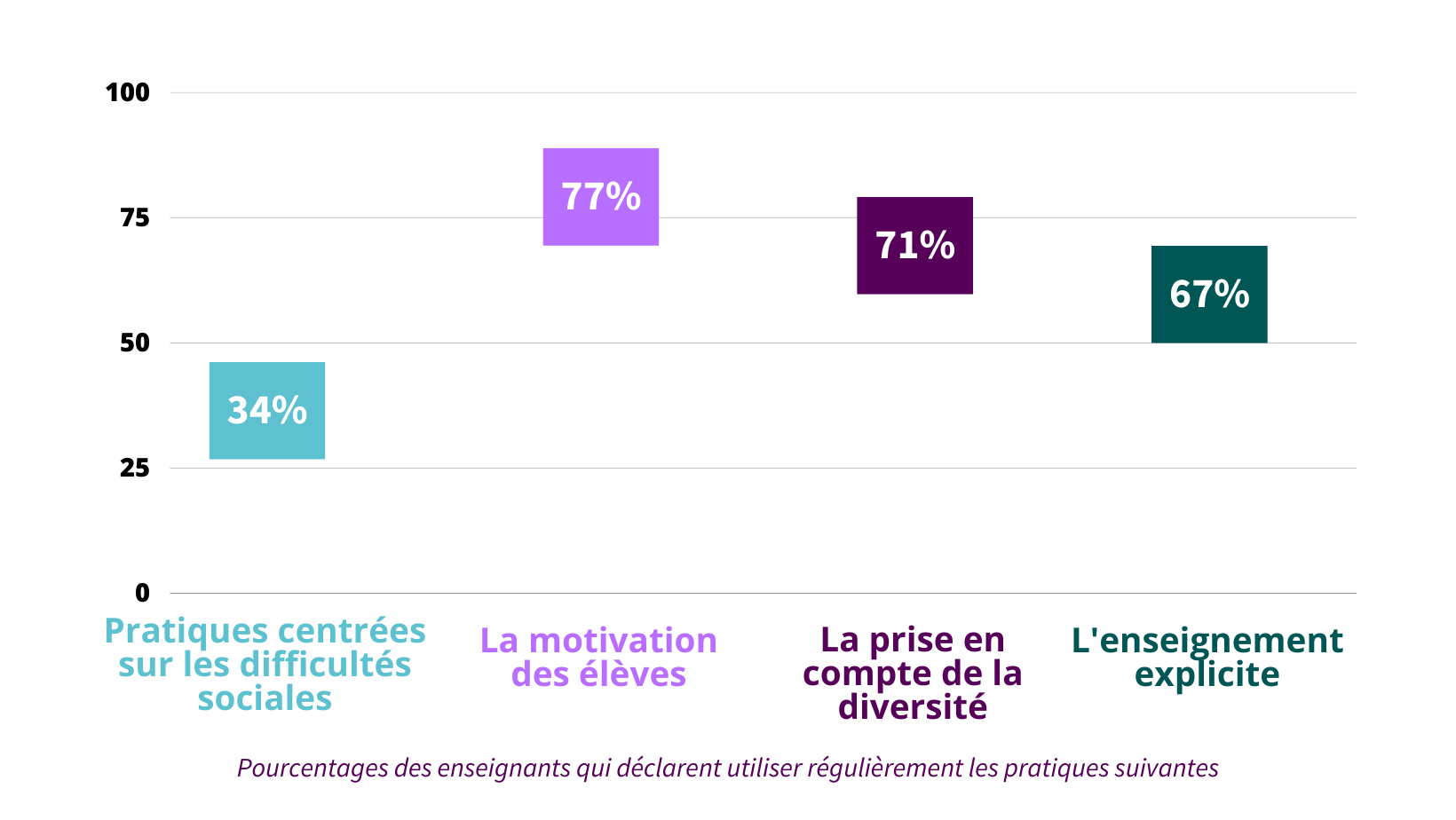 Lettre Des D Cideurs Avril Pr Vention Du D Crochage Le